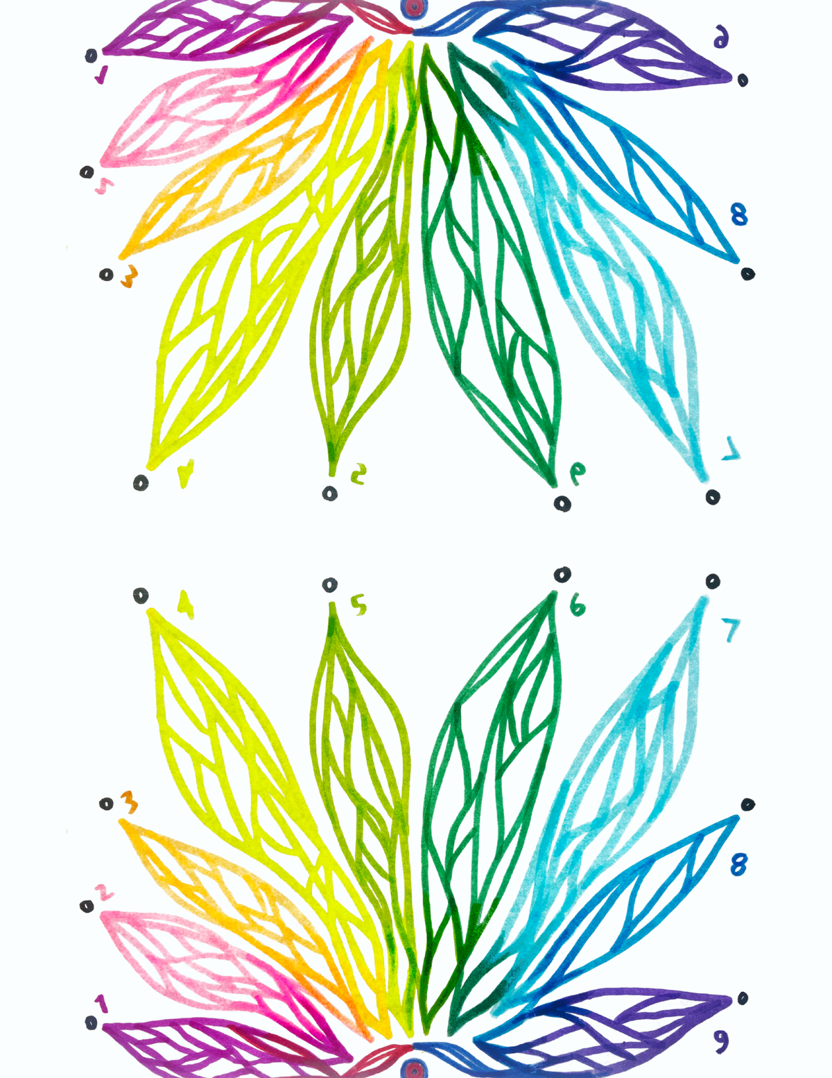 Number Patterns + Synchronicities